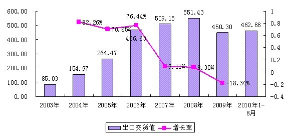 有色金屬:海外市場不斷擴大 市場競爭激烈化(圖1)
