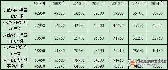 中國碳纖維產(chǎn)業(yè)調(diào)研報告(圖2)