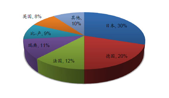 新材料：特種鋼行業(yè)將迎來機遇(圖3)
