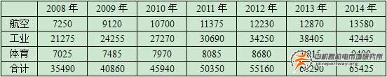 中國碳纖維產(chǎn)業(yè)調(diào)研報告(圖7)