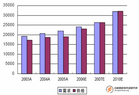 中國碳纖維產(chǎn)業(yè)調(diào)研報告(圖6)