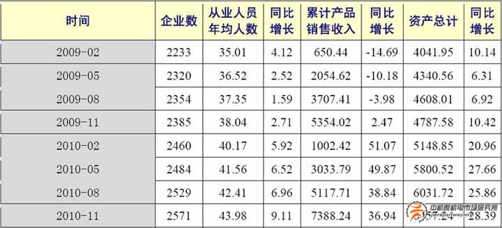 合成材料：行業(yè)正在慢慢恢復元氣(圖1)
