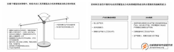 案例：鎳氫電池行業(yè)業(yè)務(wù)板塊發(fā)展戰(zhàn)略與重點(diǎn)(圖4)