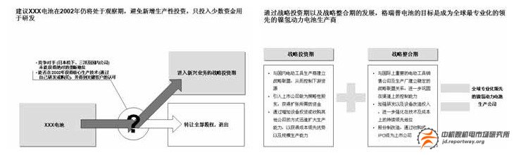 案例：鎳氫電池行業(yè)業(yè)務(wù)板塊發(fā)展戰(zhàn)略與重點(diǎn)(圖5)