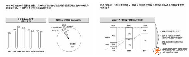 案例：鎳氫電池行業(yè)業(yè)務(wù)板塊發(fā)展戰(zhàn)略與重點(diǎn)(圖1)