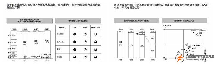 案例：鎳氫電池行業(yè)業(yè)務(wù)板塊發(fā)展戰(zhàn)略與重點(diǎn)(圖2)