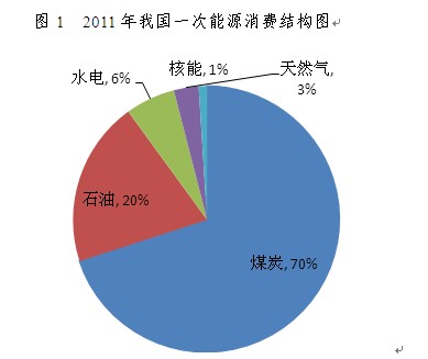 頁巖氣：市場逐步開放  機遇和挑戰(zhàn)并存(圖1)