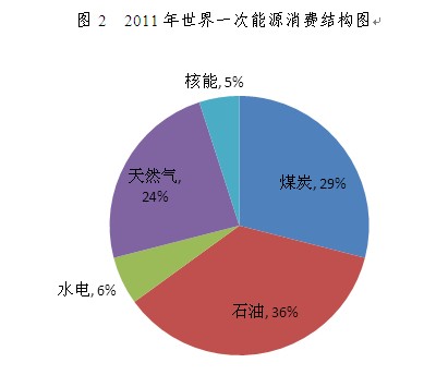 頁巖氣：市場逐步開放  機遇和挑戰(zhàn)并存(圖2)