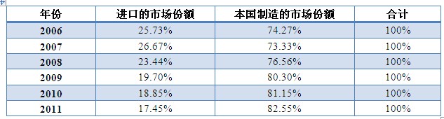 液體泵：市場(chǎng)規(guī)模及需求分析(圖5)