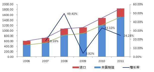 液體泵：市場(chǎng)規(guī)模及需求分析(圖2)
