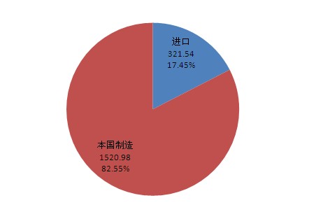 液體泵：市場(chǎng)規(guī)模及需求分析(圖1)