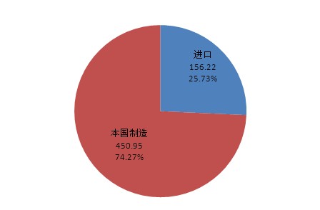 液體泵：市場(chǎng)規(guī)模及需求分析(圖3)