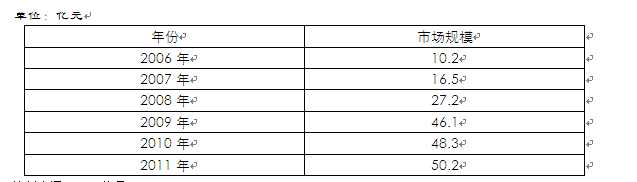 變頻器行業(yè)：五年內(nèi)將保持12%～15%增長率(圖1)