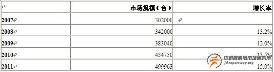 電梯行業(yè)自動(dòng)化產(chǎn)品：繼電器與接觸器增長(zhǎng)將放緩(圖6)