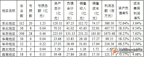 煉油、化工生產(chǎn)專用設(shè)備：由國(guó)產(chǎn)化實(shí)現(xiàn)國(guó)際化(圖3)