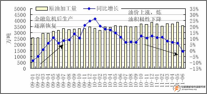 石油天然氣：提高天然氣消費(fèi) 降低對石油的依賴(圖3)
