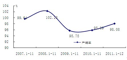 鐵路運(yùn)輸設(shè)備制造業(yè)：調(diào)整結(jié)構(gòu)、產(chǎn)業(yè)升級(jí)、轉(zhuǎn)變發(fā)展方式為主導(dǎo)的發(fā)展機(jī)遇(圖3)
