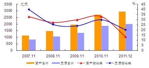鐵路運(yùn)輸設(shè)備制造業(yè)：調(diào)整結(jié)構(gòu)、產(chǎn)業(yè)升級(jí)、轉(zhuǎn)變發(fā)展方式為主導(dǎo)的發(fā)展機(jī)遇(圖2)