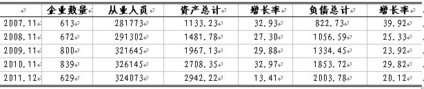 鐵路運(yùn)輸設(shè)備制造業(yè)：調(diào)整結(jié)構(gòu)、產(chǎn)業(yè)升級(jí)、轉(zhuǎn)變發(fā)展方式為主導(dǎo)的發(fā)展機(jī)遇(圖1)