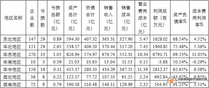 鐵路運(yùn)輸設(shè)備：200千米每小時(shí)以上動(dòng)車組和機(jī)車的國(guó)產(chǎn)化率將超70%(圖2)