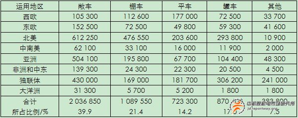 鐵路貨車：未來需求巨大 大功率機車將主打(圖1)