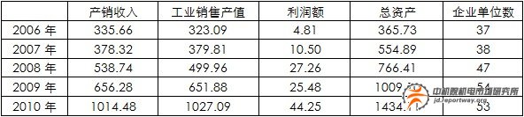 鐵路機車：大載重，小自重趨勢化發(fā)展(圖2)