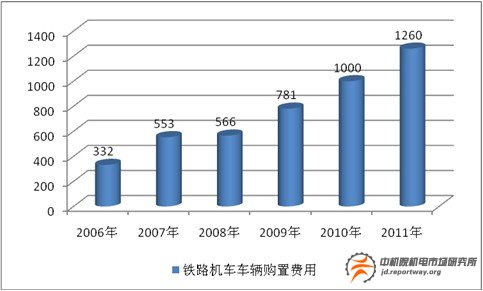 鐵路機車：大載重，小自重趨勢化發(fā)展(圖1)
