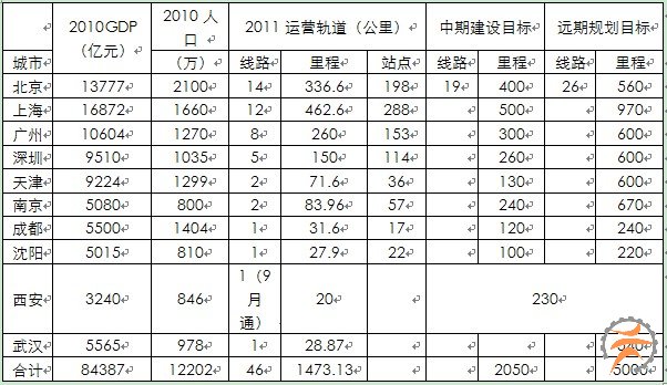 城市軌道交通車輛：推陳出新 任重道遠(圖2)