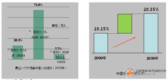 醫(yī)療器械行業(yè)：三大推動因素助未來快速增長(圖1)