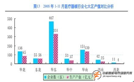 醫(yī)療器械行業(yè)：三大推動因素助未來快速增長(圖4)