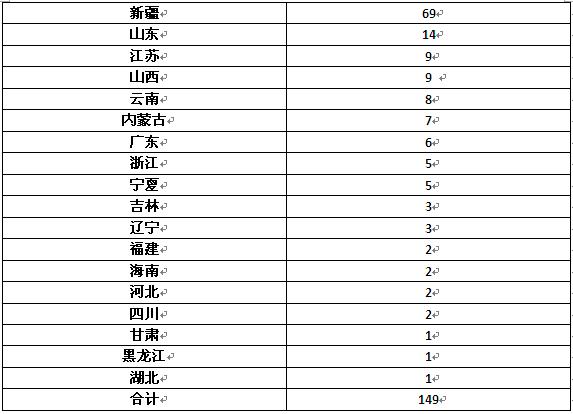 新能源汽車行業(yè)：LNG汽車將迎來高速發(fā)展(圖1)