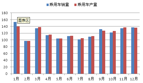 汽車行業(yè)：我國乘用車企業(yè)盈利能力變動(dòng)分析(圖1)