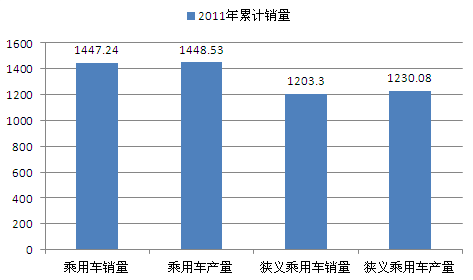 汽車行業(yè)：我國乘用車企業(yè)盈利能力變動(dòng)分析(圖2)