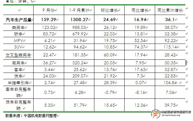 汽車行業(yè)：逆向開發(fā)模式 優(yōu)化產(chǎn)品結(jié)構(gòu)(圖2)