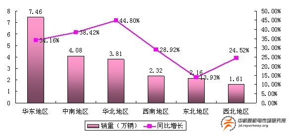 汽車行業(yè)：逆向開發(fā)模式 優(yōu)化產(chǎn)品結(jié)構(gòu)(圖1)