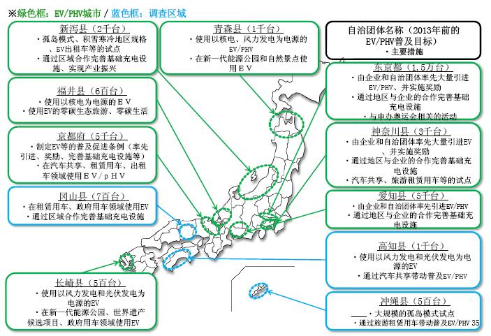 新能源汽車：日本發(fā)展勢頭強勁(圖1)