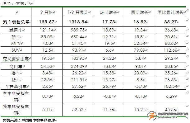 汽車行業(yè)：逆向開發(fā)模式 優(yōu)化產(chǎn)品結(jié)構(gòu)(圖3)