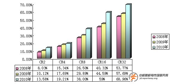 包裝機(jī)械：2015年末將達(dá)130萬臺(套)規(guī)模(圖2)